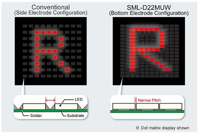 ROHM Semiconductor SML-D22MUW Low Profile 2-Color Chip LEDs
